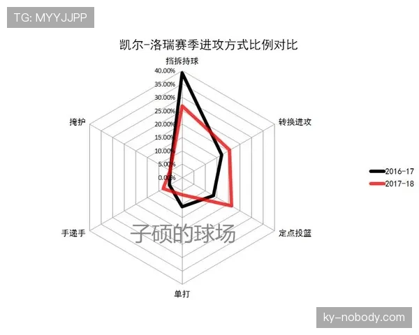 西亚卡姆挡拆拉开空间效率提升，助力猛龙多点开花