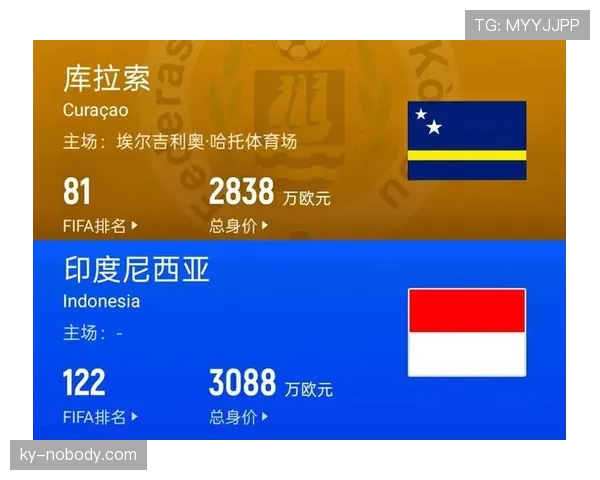 库拉索能否成为2026世界杯加勒比地区最大黑马